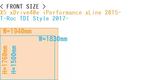 #X5 xDrive40e iPerformance xLine 2015- + T-Roc TDI Style 2017-